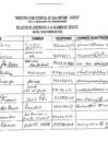 Vista preliminar de documento Relación de Asistentes al CODISEC