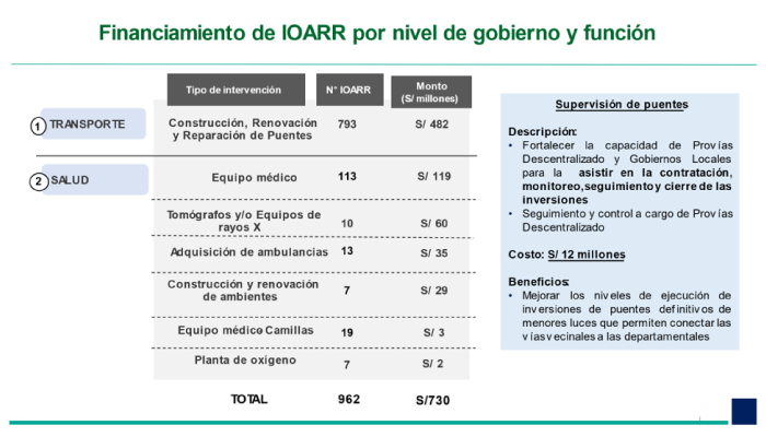 KIT-PUBLICACIONES_22.04.23_Publicación-Ley-Crédito-Suplementario_gob-3