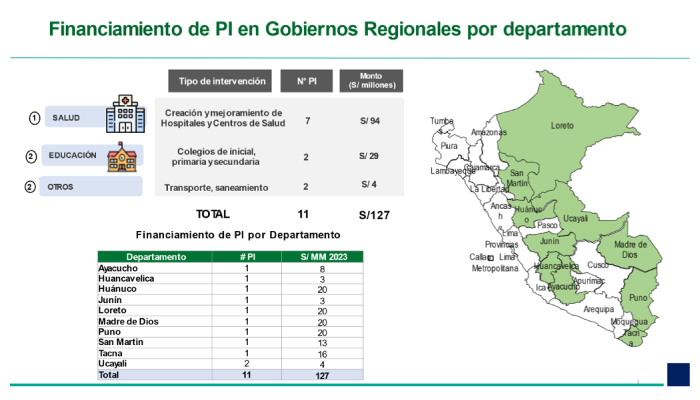 KIT-PUBLICACIONES_22.04.23_Publicación-Ley-Crédito-Suplementario_gob-4