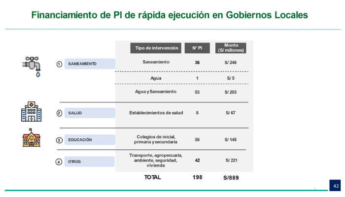 KIT-PUBLICACIONES_22.04.23_Publicación-Ley-Crédito-Suplementario_gob-5