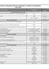 Vista preliminar de documento Cronograma de modificación