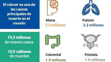 ¿Cómo identificar agentes cancerígenos en el ambiente de trabajo?