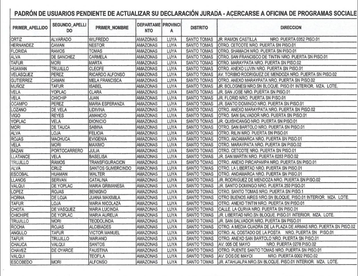 Lista de usuarios