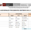 Vista preliminar de documento adicionales-obras-setiembre-2015