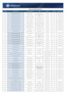 Vista preliminar de documento Directorio Telefónico del Distrito Fiscal de Piura ( Anexos)