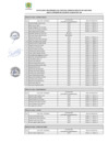 Vista preliminar de documento RESULTADOS PRELIMINARES PROCESO 002 - 2023 - MDC (DL. 728)