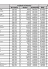 Vista preliminar de documento PENALIDADES Y GARANTÍAS - IV TRIMESTRE 2022