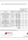 Vista preliminar de documento Anexo_06_aprobacion_modificaciones_cuadro_multianual_necesidades_025_2022_MIDIS