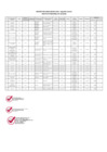 Vista preliminar de documento Matriz PDP Anualizado 2023 - Instituto Nacional de Calidad, en su segunda versión