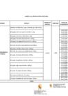 Vista preliminar de documento ANEXO RJ095_ SEP_ carta 029_1000 canastas alimentosF F_ F 
