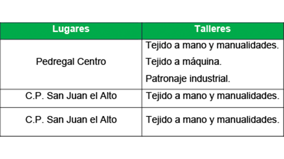 tabla comunicado 30