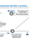 Vista preliminar de documento ESQUEMA GENERAL TAX FREE