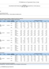 Vista preliminar de documento ANEXO B4 - Plan Operativo Institucional 2024 - 2026