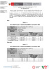 Vista preliminar de documento Fe de Erratas- RJ n. 740-2023-MINEDU-VMGI-PRONABEC-OAF