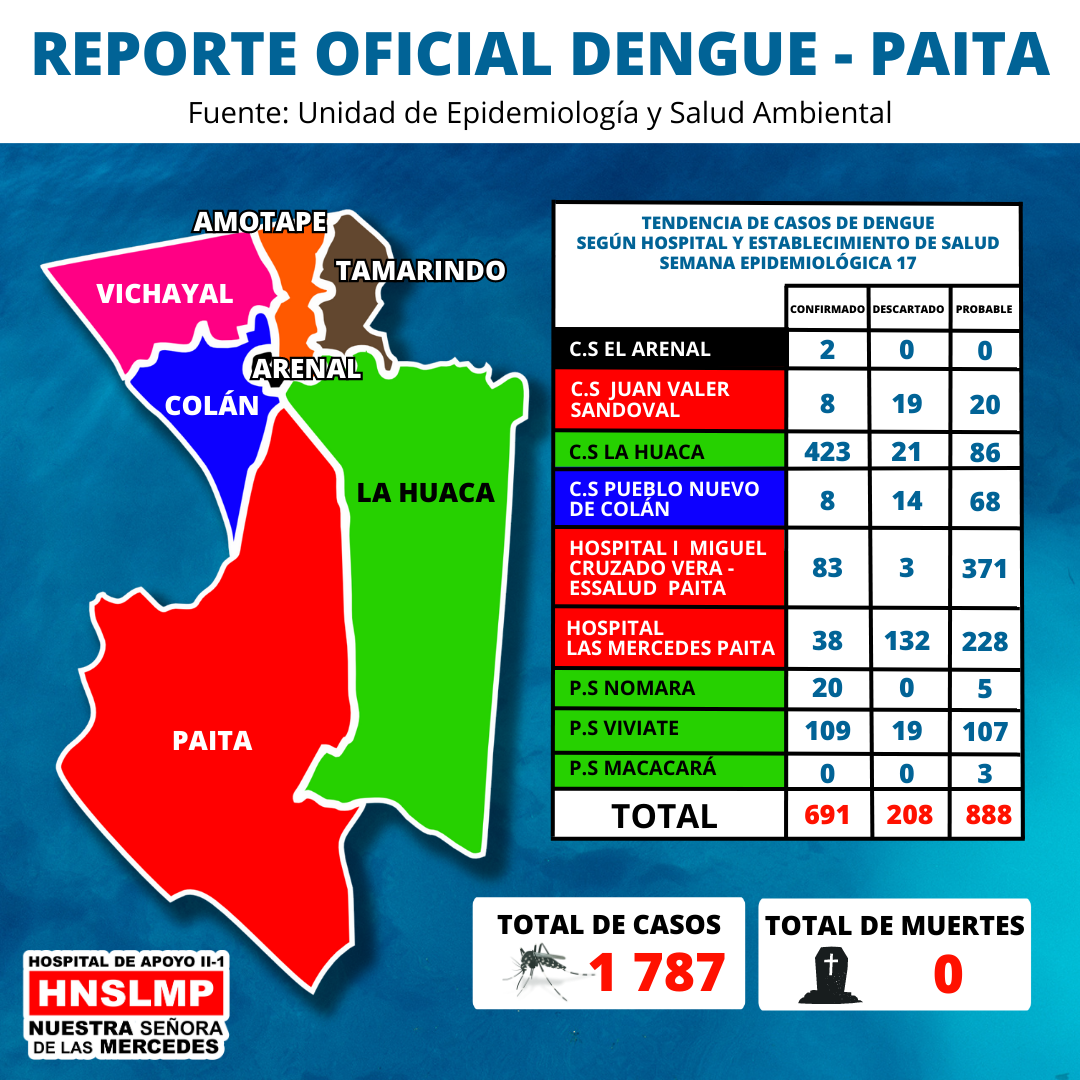 REPORTE OFICIAL DENGUE Semana Epidemiológica 17
