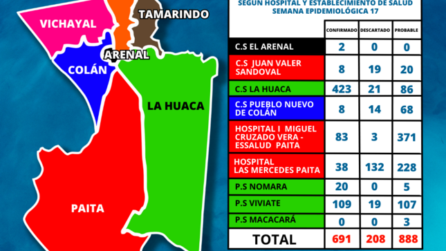 REPORTE OFICIAL DENGUE Semana Epidemiológica 17