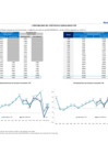 Vista preliminar de documento Rentabilidad Portafolio FCR 2023 Febrero