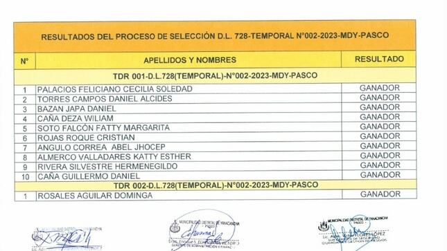 Archivo JPG Resultados finales del concurso de Selección 
