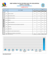 Vista preliminar de documento Morbilidades Consulta Externa - I Semestre 2022