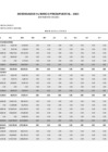 Vista preliminar de documento Reporte-Gastos-Primer-Trmestre-2023