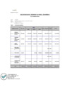 Vista preliminar de documento Ejecución de gasto devengado vs marco - por genérica al I Trimestre 2023