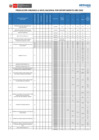 Vista preliminar de documento Producción orgánica a nivel nacional por departamento año 2022