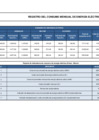 Vista preliminar de documento Registro de consumo de energía electrica - Marzo 2023