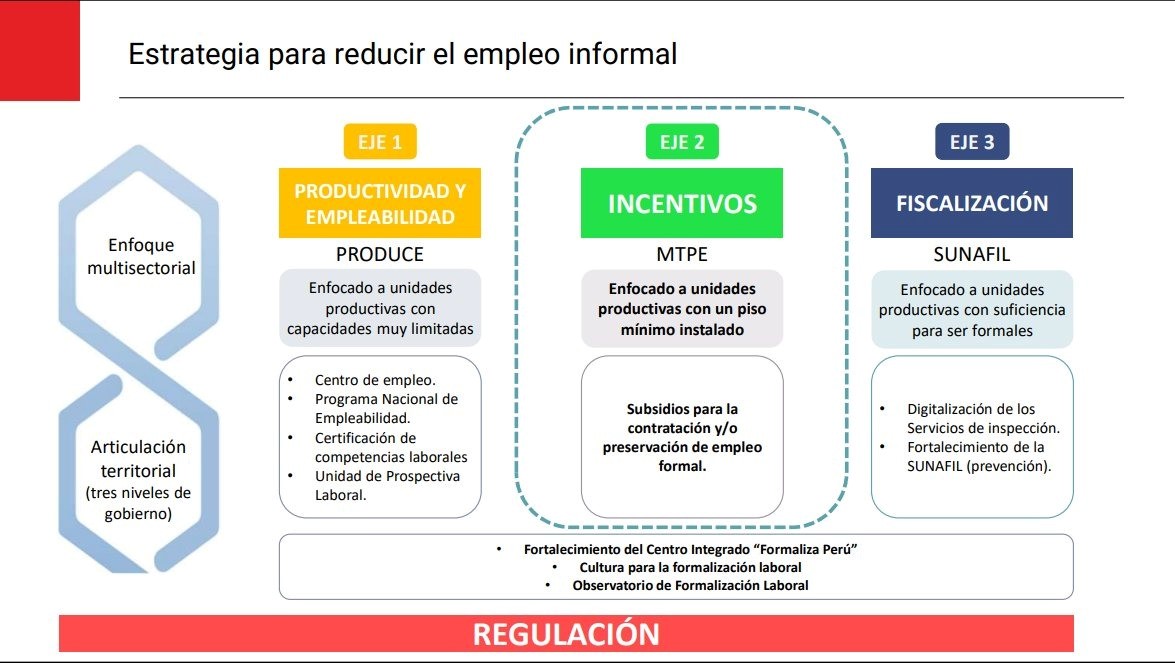 SM en el Congreso