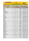 Vista preliminar de documento Reporte de Ingreso y Precios en el Mercado MAYORISTA DE FRUTAS Nº2 -08/05/23