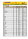 Vista preliminar de documento Reporte de Ingreso y Precios en el Mercado MAYORISTA DE FRUTAS Nº2 -09/05/23