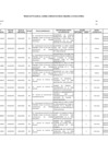 Vista preliminar de documento PROVEEDORES, CALIDAD Y CANTIDAD - ABRIL 2023