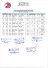 Vista preliminar de documento RESULTADOS FINALES CAS 001 - 2023