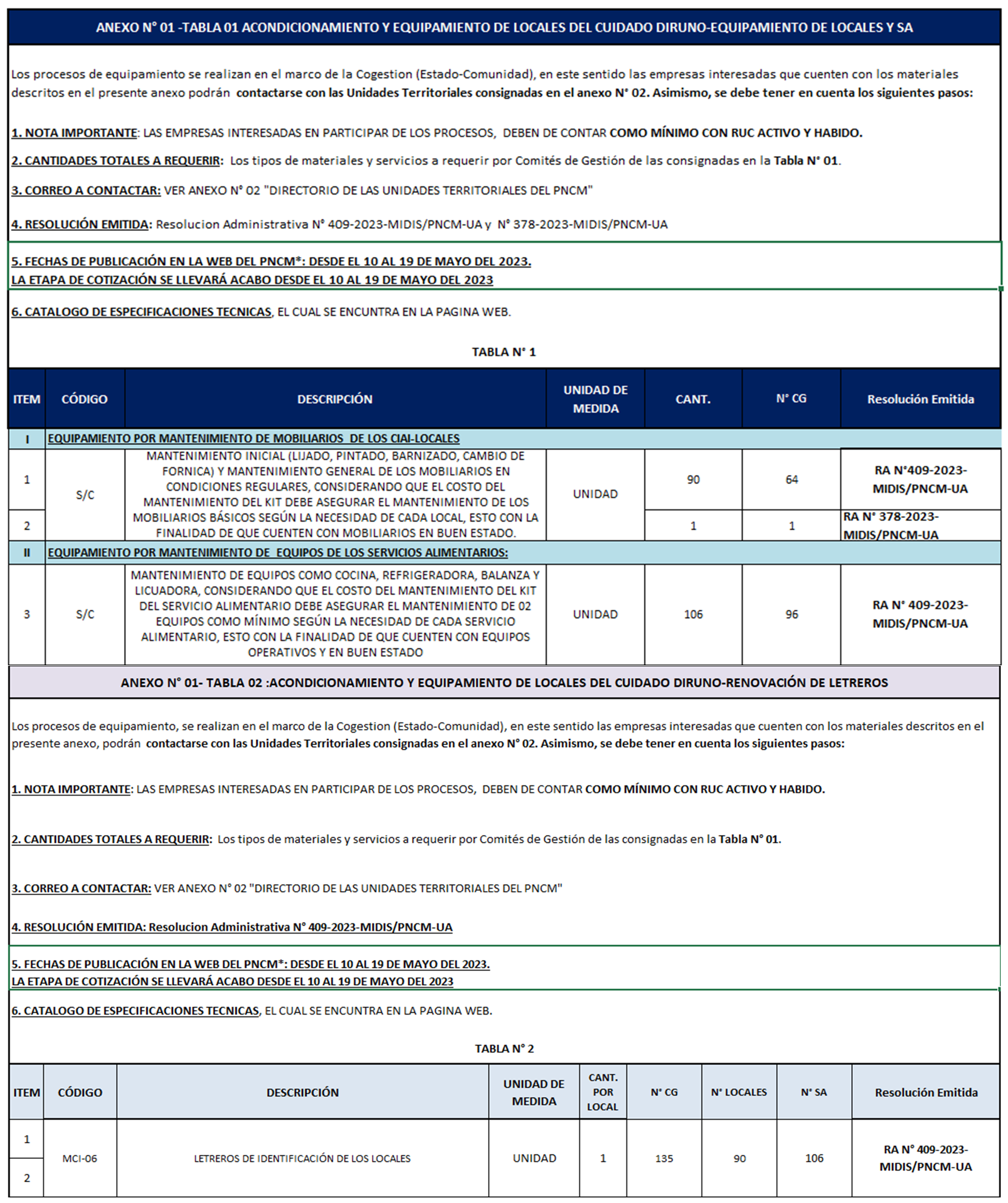 anexo 1 tabla 1 y tabla 2