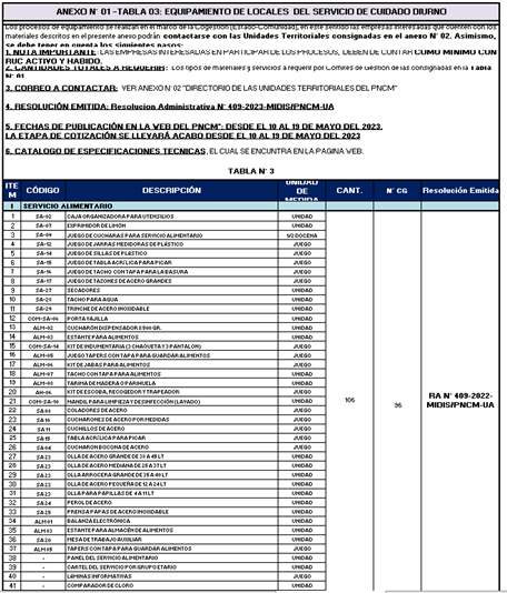 anexo 1 tabla 3