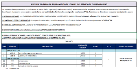anexo 1 tabla 5
