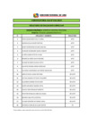 Vista preliminar de documento RESULTADO DE LA EVALUACIÓN CURRICULAR CAS N° 022-2019