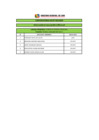 Vista preliminar de documento RESULTADO DE LA EVALUACIÓN CURRICULAR CAS N° 023-2019