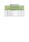 Vista preliminar de documento RESULTADO DE LA EVALUACIÓN CURRICULAR CAS N° 025-2019