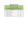 Vista preliminar de documento RESULTADO DE LA EVALUACIÓN CURRICULAR CAS N° 027-2019