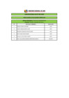 Vista preliminar de documento RESULTADO DE LA EVALUACIÓN CURRICULAR CAS N° 032-2019