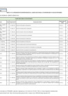 Vista preliminar de documento Cuadro Multianual de Necesidades - Vigésima Tercera Modificatoria 2023