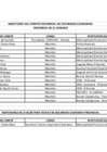 Vista preliminar de documento Directorio_coprosec_El_Dorado_2023
