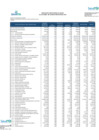 Vista preliminar de documento ANEXO AL PP2 - PRESUPUESTO INSTITUCIONAL ESPECÍFICA DE GASTOS AL 30 DE ABRIL DE 2023