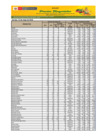 Vista preliminar de documento Reporte de Ingreso y Precios en el Mercado MAYORISTA DE FRUTAS Nº2 -12/05/23