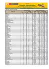 Vista preliminar de documento Reporte de Ingreso y Precios en el Mercado MAYORISTA DE FRUTAS Nº2 -10/05/23
