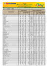 Vista preliminar de documento Reporte de Ingreso y Precios en el GRAN MERCADO MAYORISTA DE LIMA - 11/05/23