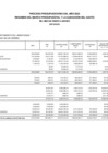 Vista preliminar de documento PRESUPUESTO INSTITUCIONAL MODIFICADO EJECUTADO POR GENÉRICA MES DE FEBRERO 2023