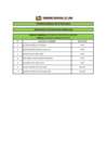 Vista preliminar de documento RESULTADO DE LA EVALUACIÓN CURRICULAR CAS N° 041-2019