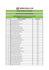 Vista preliminar de documento RESULTADO DE LA EVALUACIÓN CURRICULAR CAS N° 043-2019