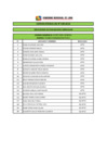 Vista preliminar de documento RESULTADO DE LA EVALUACIÓN CURRICULAR CAS N° 044-2019